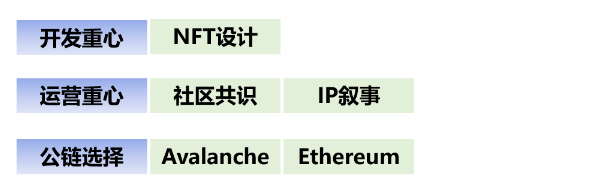 传统游戏进军链游GameFi的探索之路