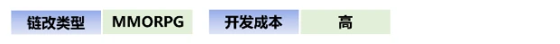 チェーンゲーム GameFi に参入する伝統的なゲームの探索ロード