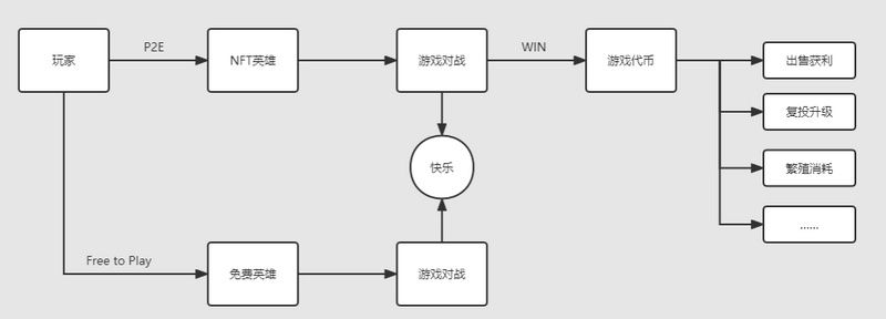 传统游戏进军链游GameFi的探索之路