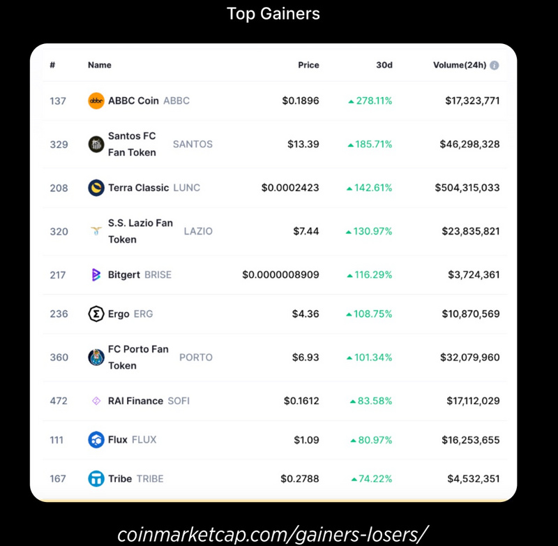 CoinMarketCap报告精编：8月加密市场分析