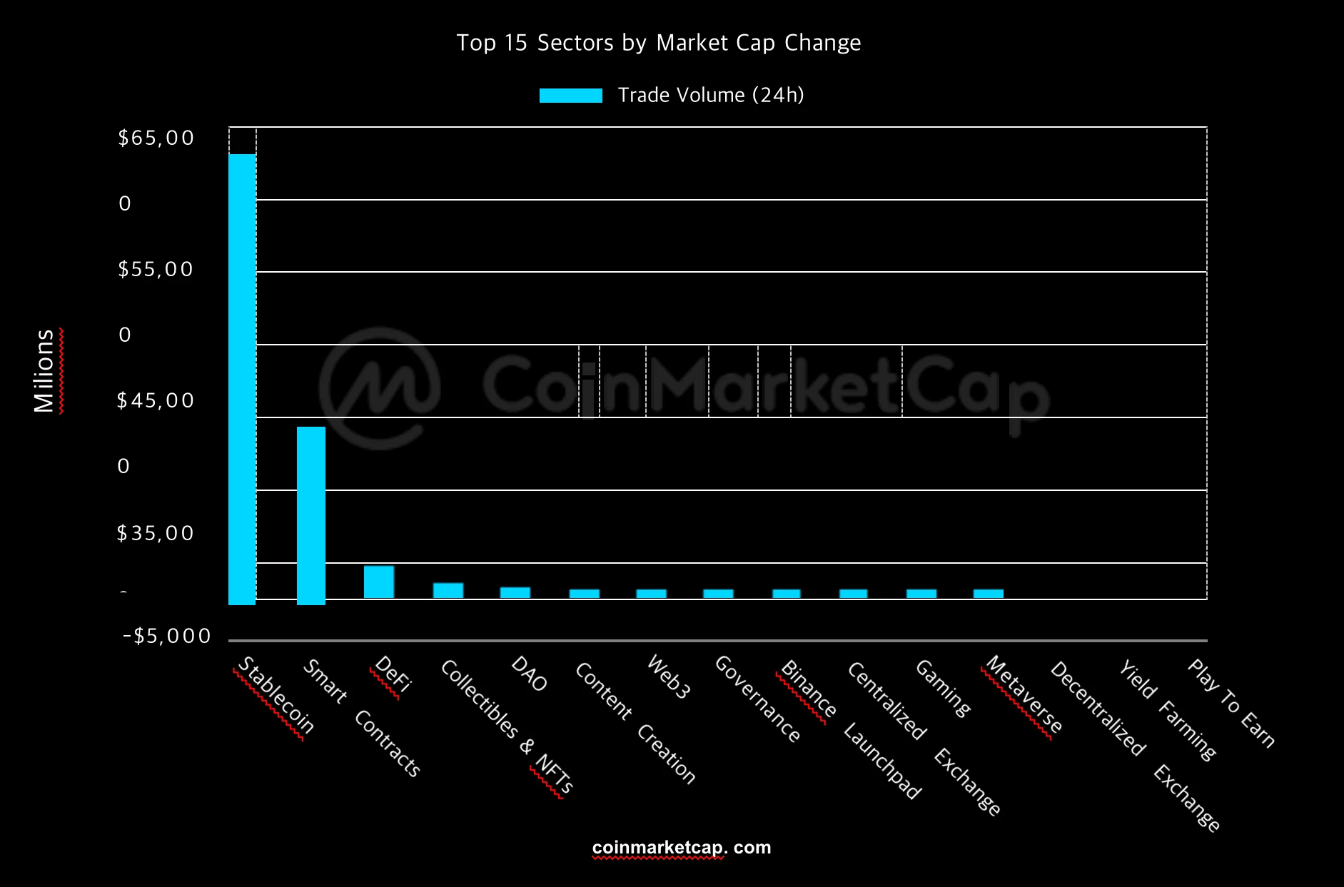 CoinMarketCap 보고서 편집: 8월 암호화 시장 분석