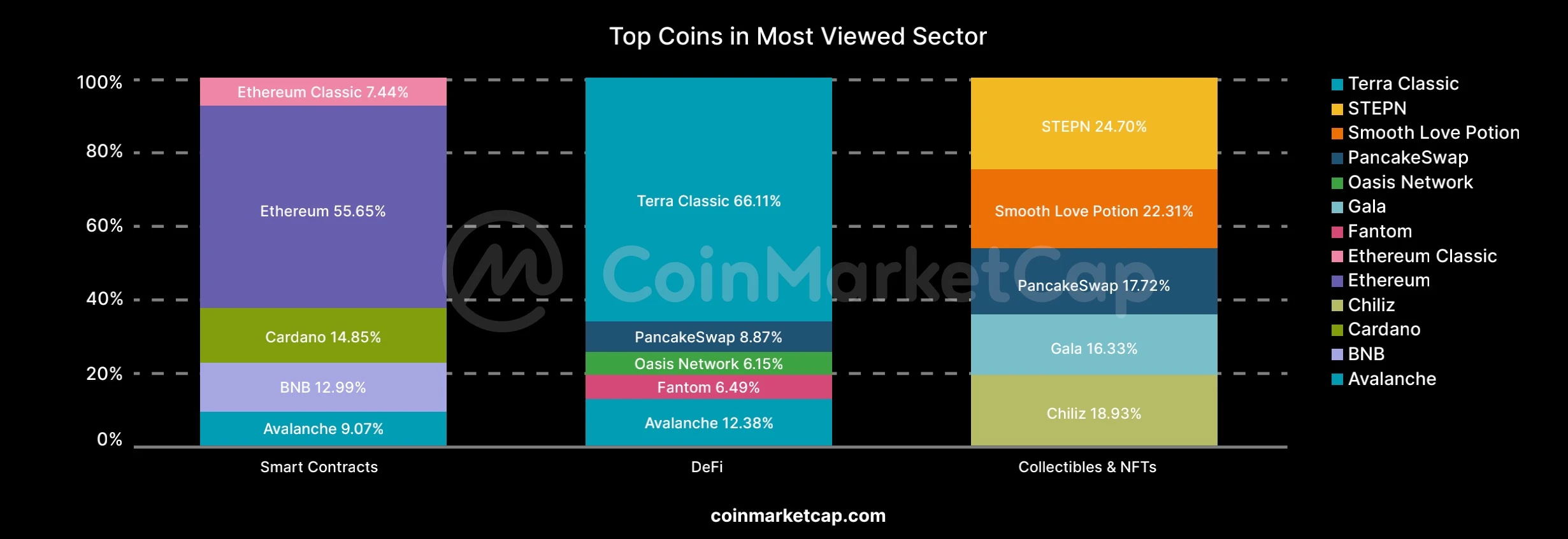 CoinMarketCap 보고서 편집: 8월 암호화 시장 분석