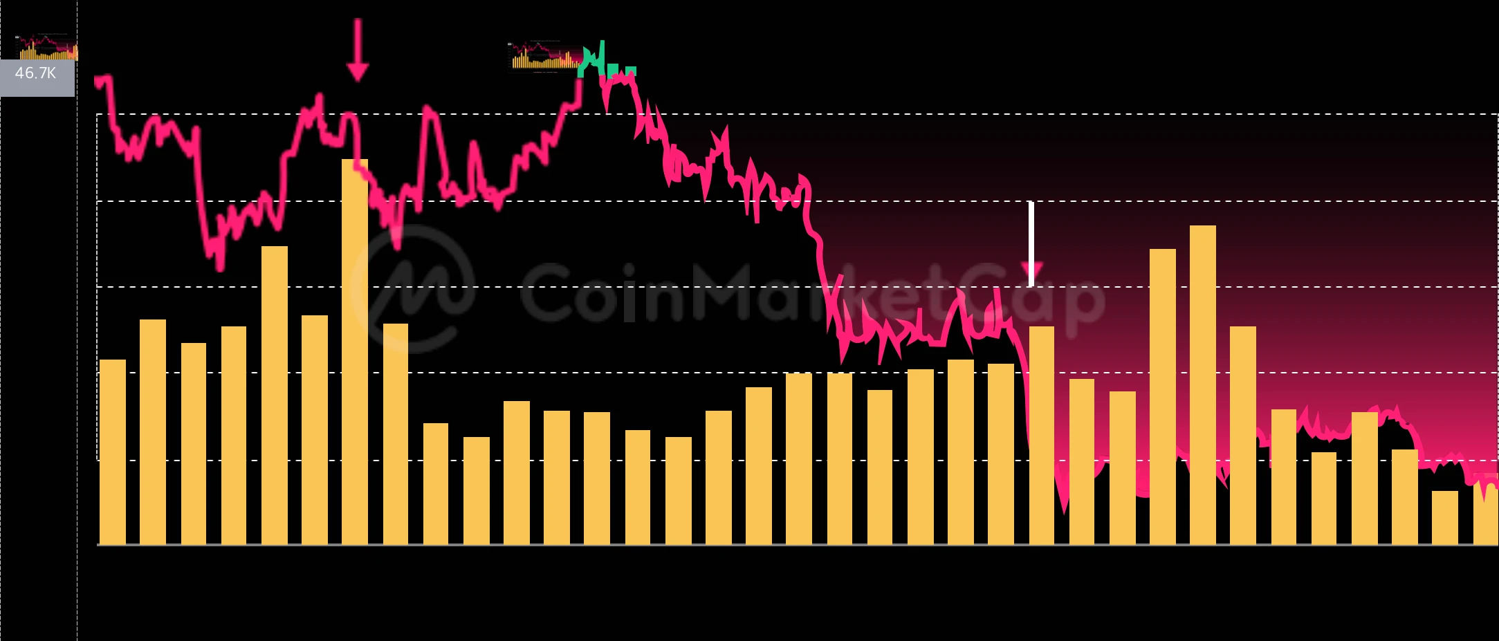 CoinMarketCap 보고서 편집: 8월 암호화 시장 분석