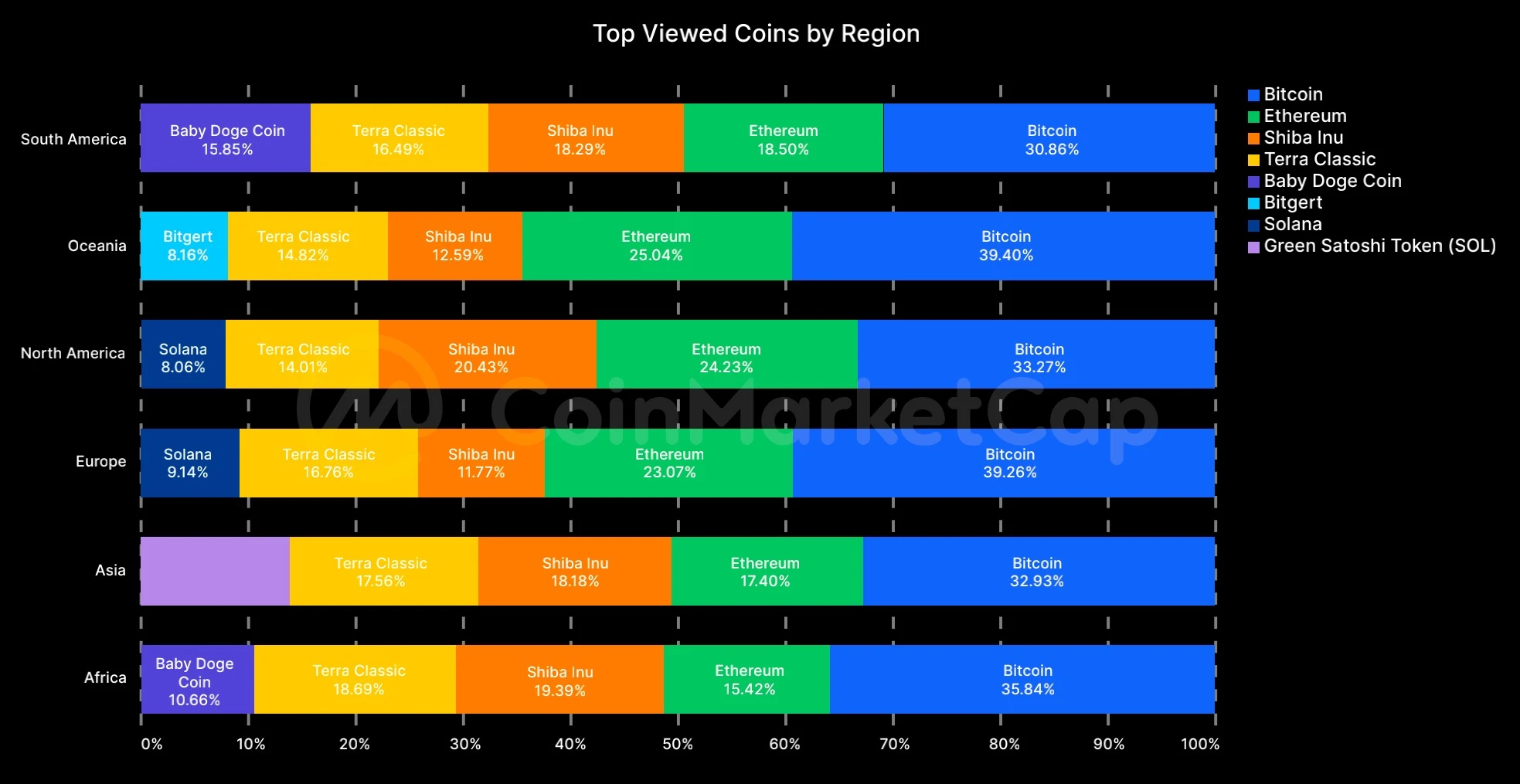 Tổng hợp báo cáo CoinMarketCap: Phân tích thị trường mã hóa tháng 8