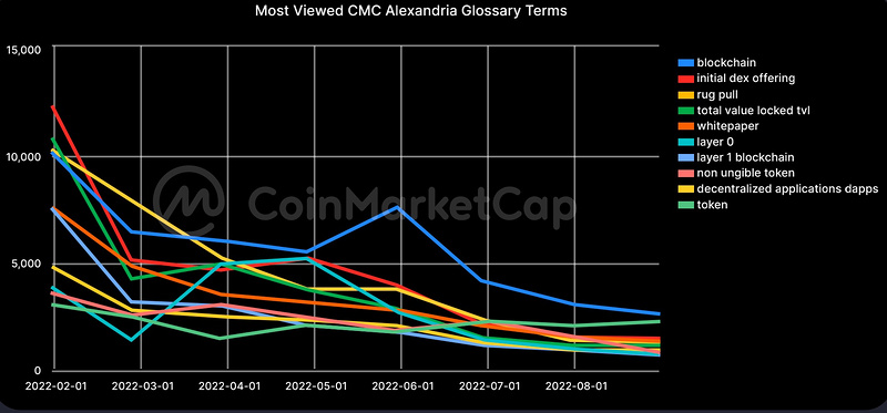 CoinMarketCap报告精编：8月加密市场分析