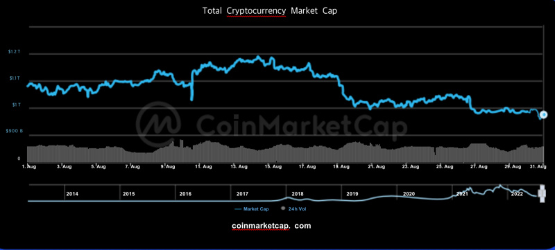 CoinMarketCap报告精编：8月加密市场分析