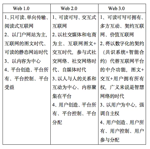 一文详解Conflux OS操作系统