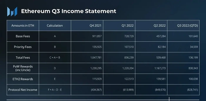 合并成功后，以太坊交易者需要读懂这些数据