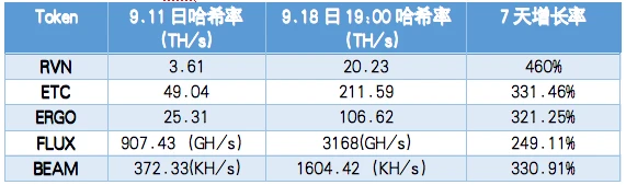 落幕与新章：「后Merge时代」显卡算力何去何从？