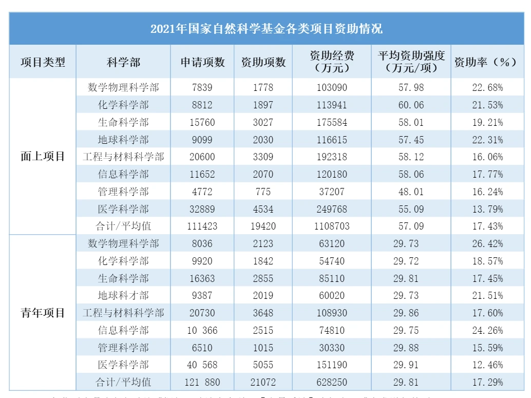 OP Research：DeSci给学术以自由