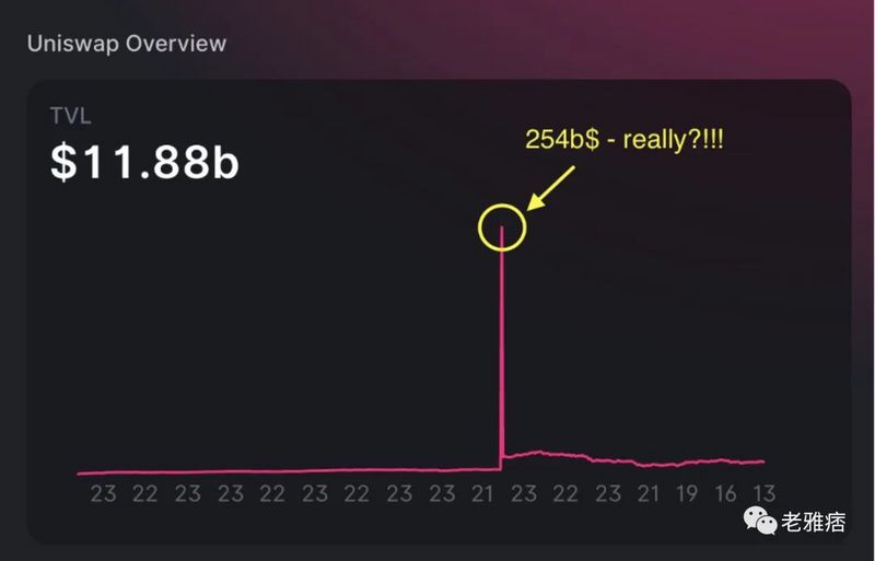 Uniswap v3的TVL计算可能是错误的？