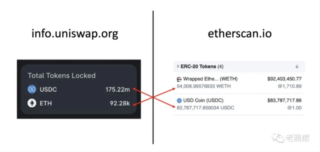 Uniswap v3的TVL计算可能是错误的？