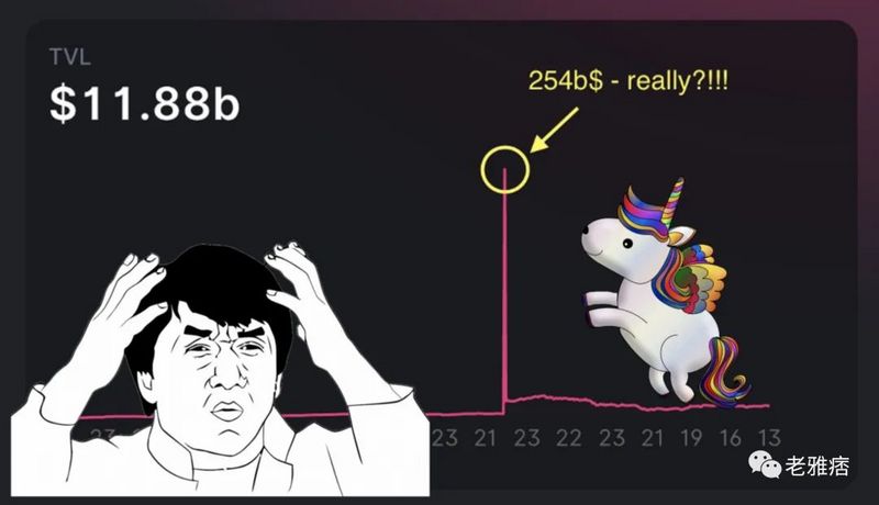 Uniswap v3的TVL计算可能是错误的？