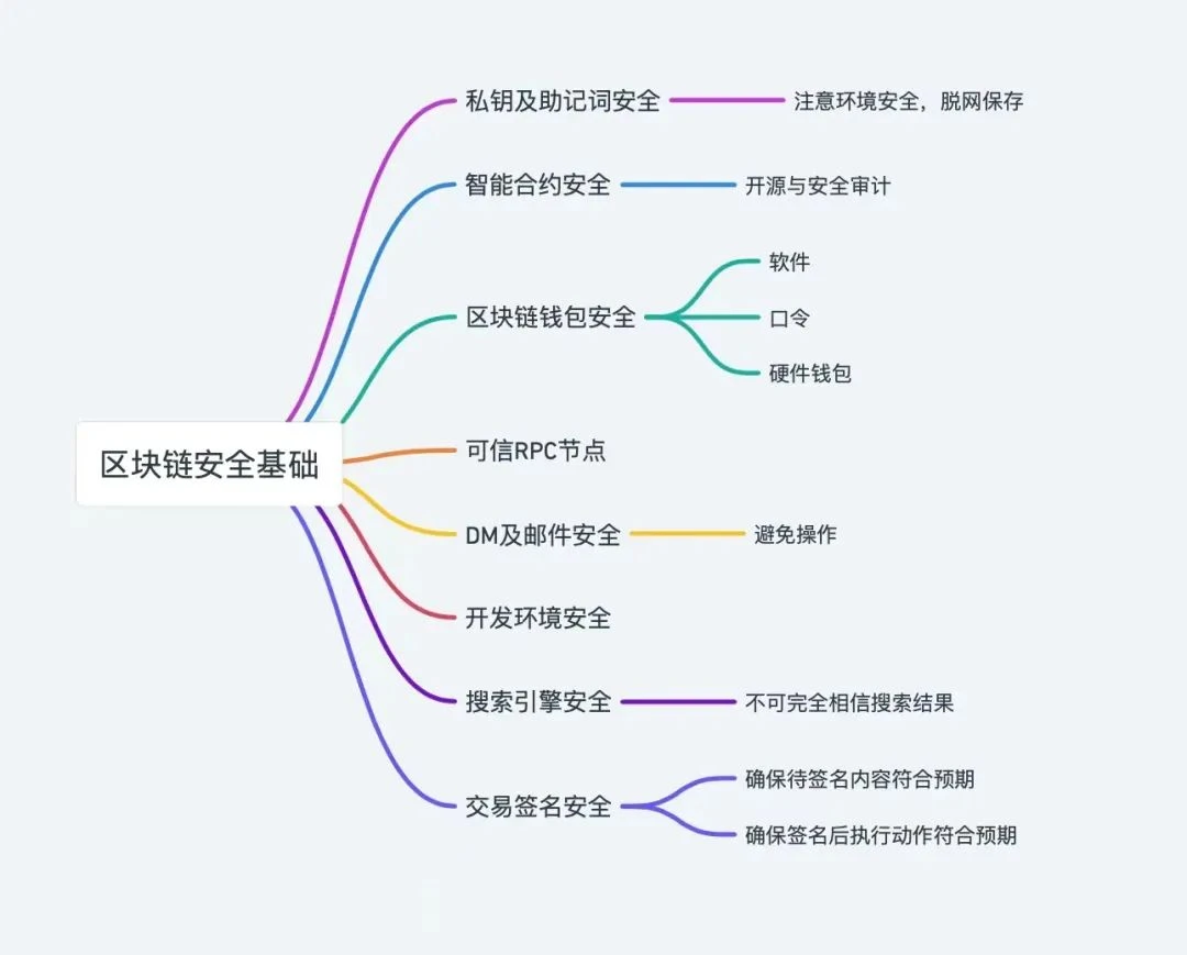 全面梳理区块链诈骗攻击案例及防范措施