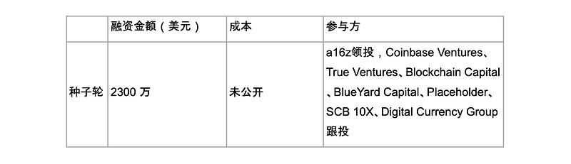 一文了解A16z领投的安全赛道新秀Forta Network