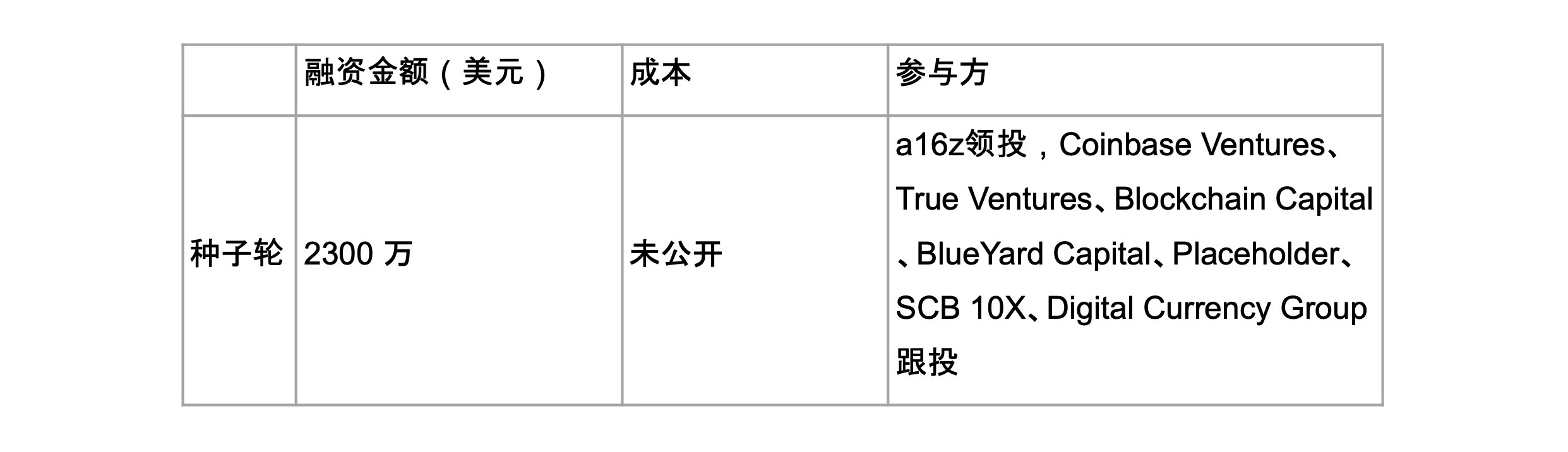 一文了解A16z领投的安全赛道新秀Forta Network