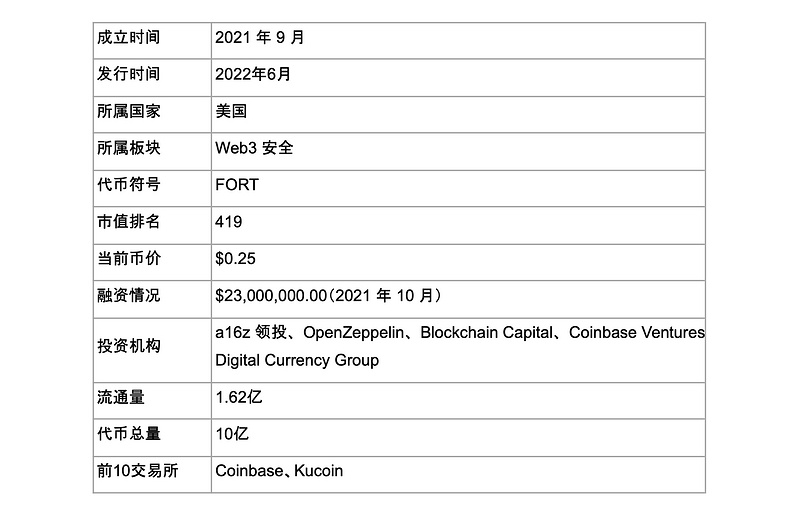 一文了解A16z领投的安全赛道新秀Forta Network