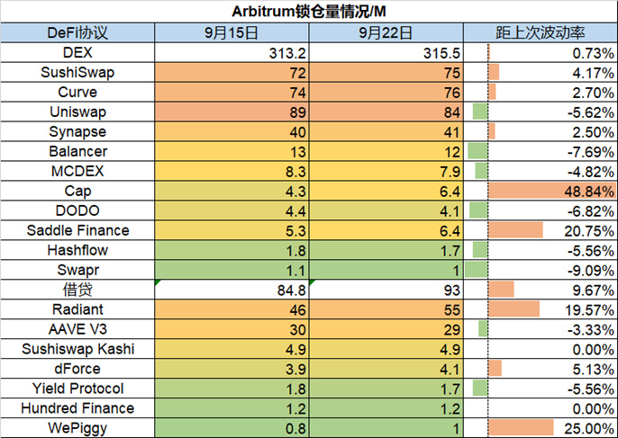 Foresight Ventures市场周报：市场磨底震荡，一级融资深熊