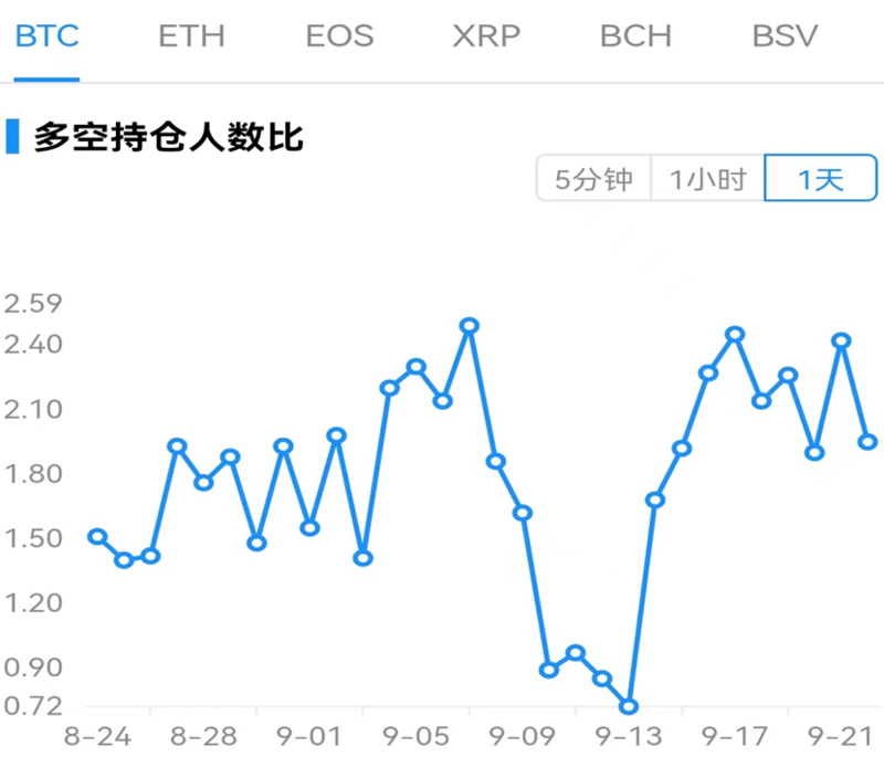 Foresight Ventures市场周报：市场磨底震荡，一级融资深熊