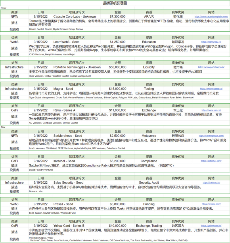 Foresight Ventures市场周报：市场磨底震荡，一级融资深熊