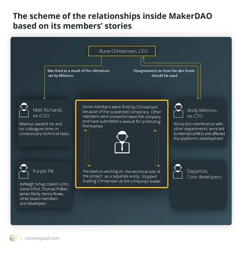 MakerDAO的治理迷雾 ：集权还是去中心化？