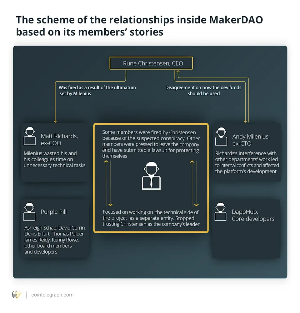 MakerDAO的治理迷雾 ：集权还是去中心化？