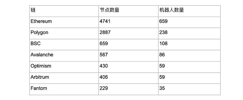 一文了解A16z领投的安全赛道新秀Forta Network