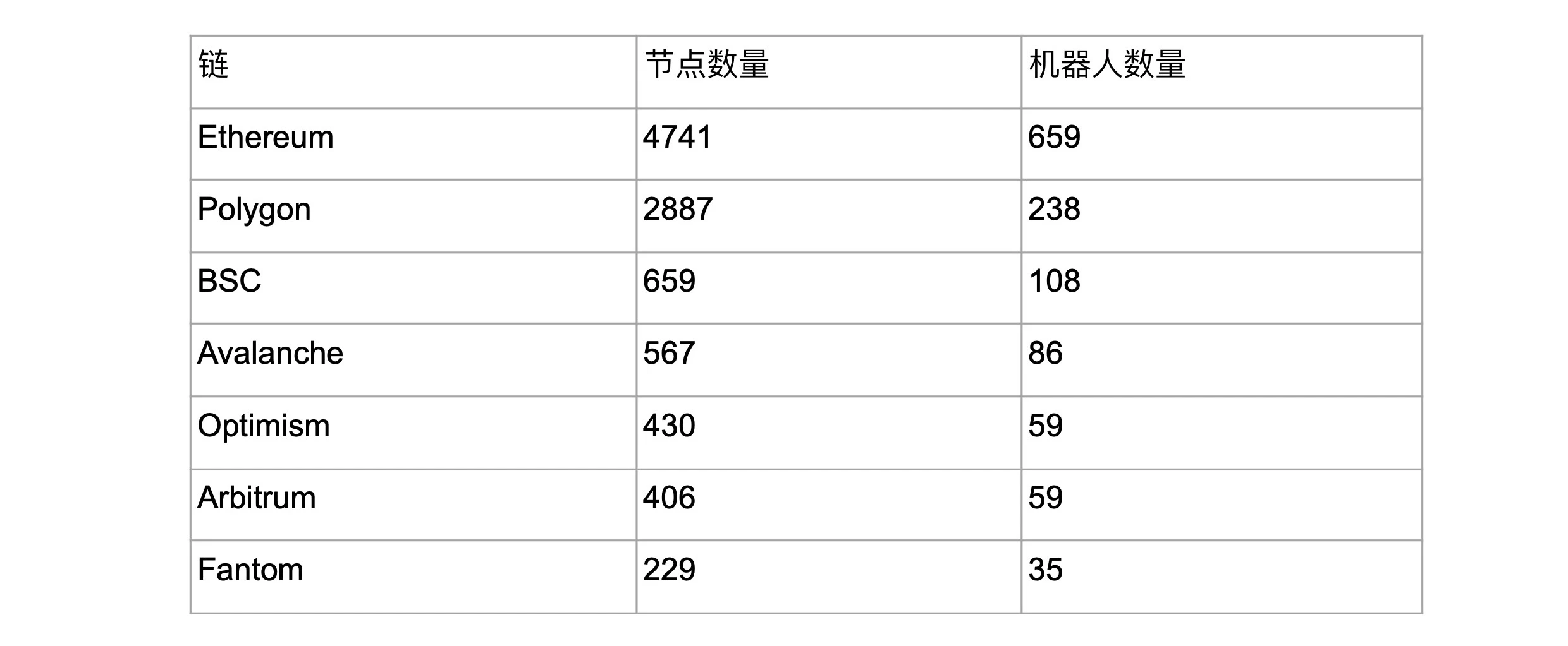 一文了解A16z领投的安全赛道新秀Forta Network