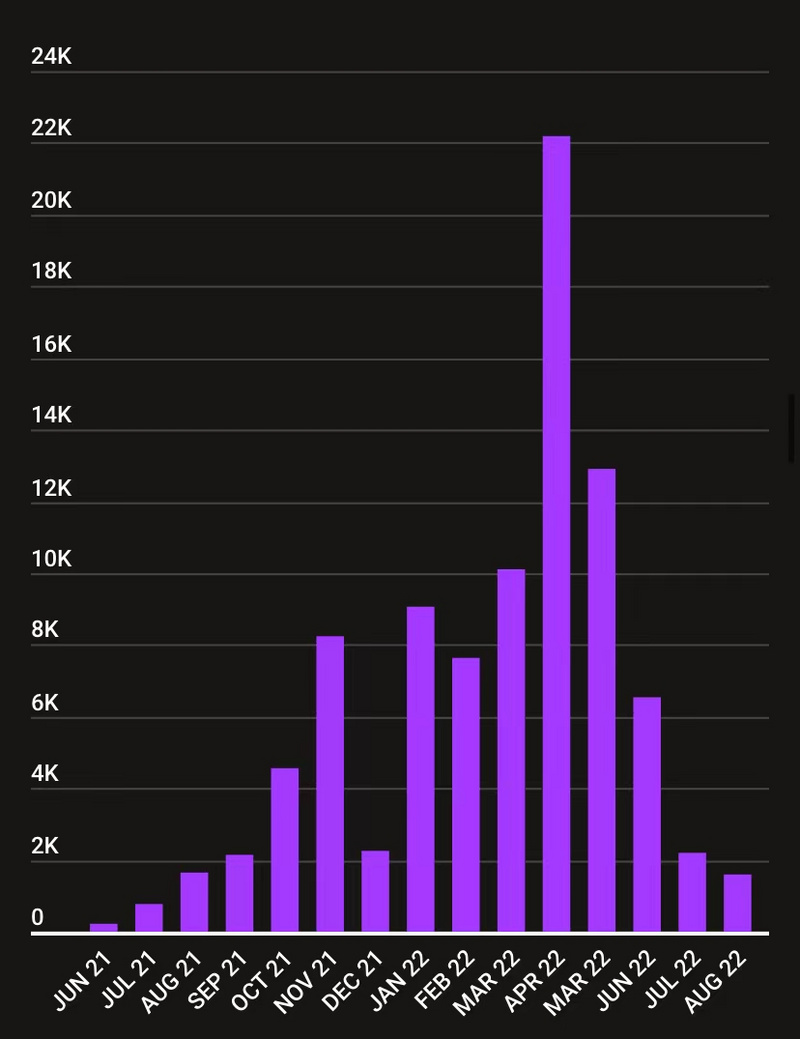 Forbes Exposes Helium's Inside Story: False Advertising, Revenue Generation Difficulties, Executive Enrichment