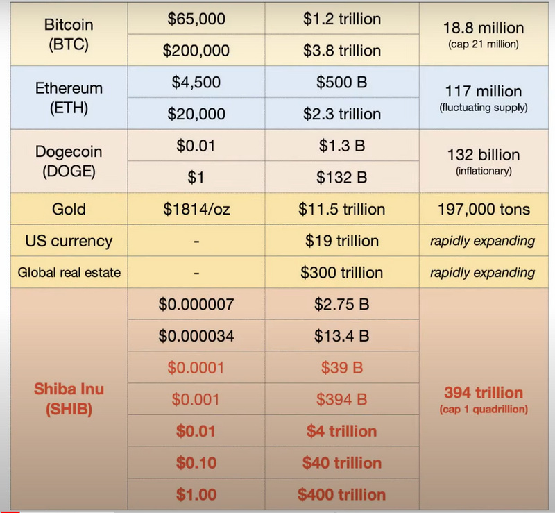 抓住下一个50万倍？meme币投资规律复盘