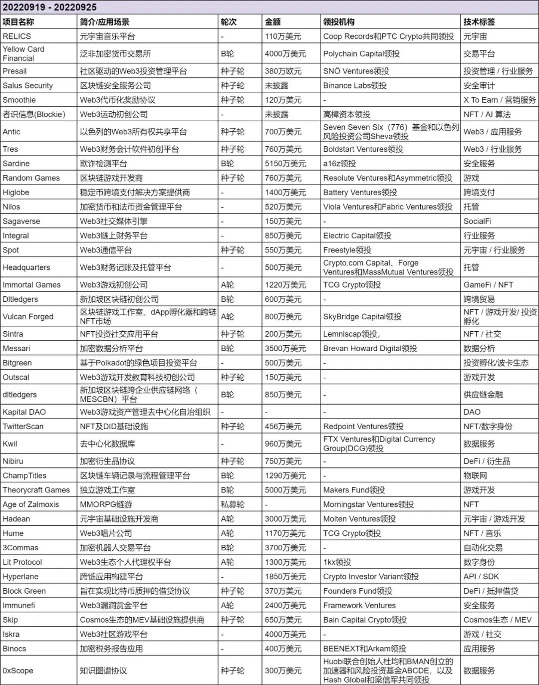 L2巨头StarkWare的迭代思路Layer3