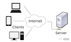 IOSG Ventures：一文详解如何构建从底层到前端都无需许可的DWeb