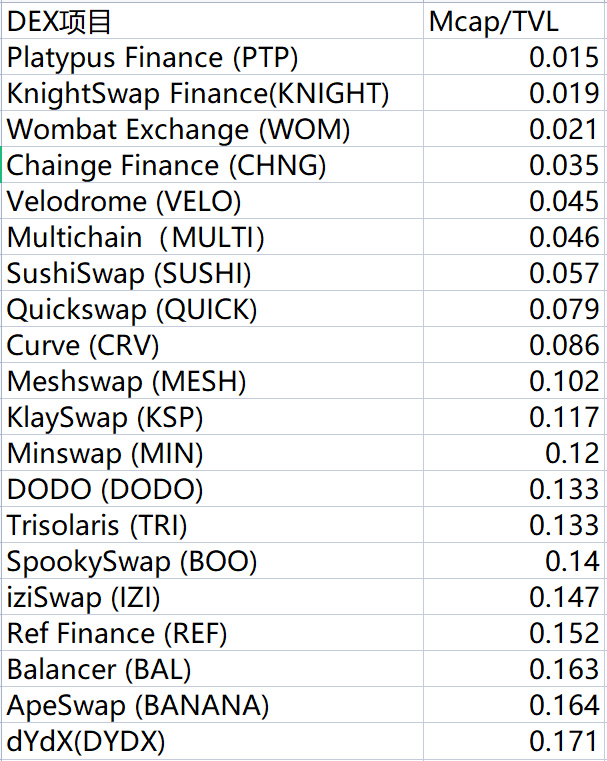 全方位解读DEX赛道现状：60个头部DEX，5大趋势