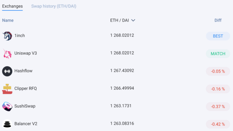 全方位解读DEX赛道现状：60个头部DEX 5大趋势