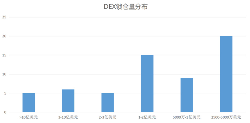 全方位解读DEX赛道现状：60个头部DEX 5大趋势