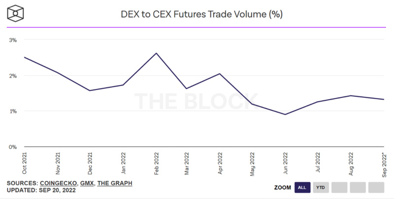 全方位解读DEX赛道现状：60个头部DEX 5大趋势