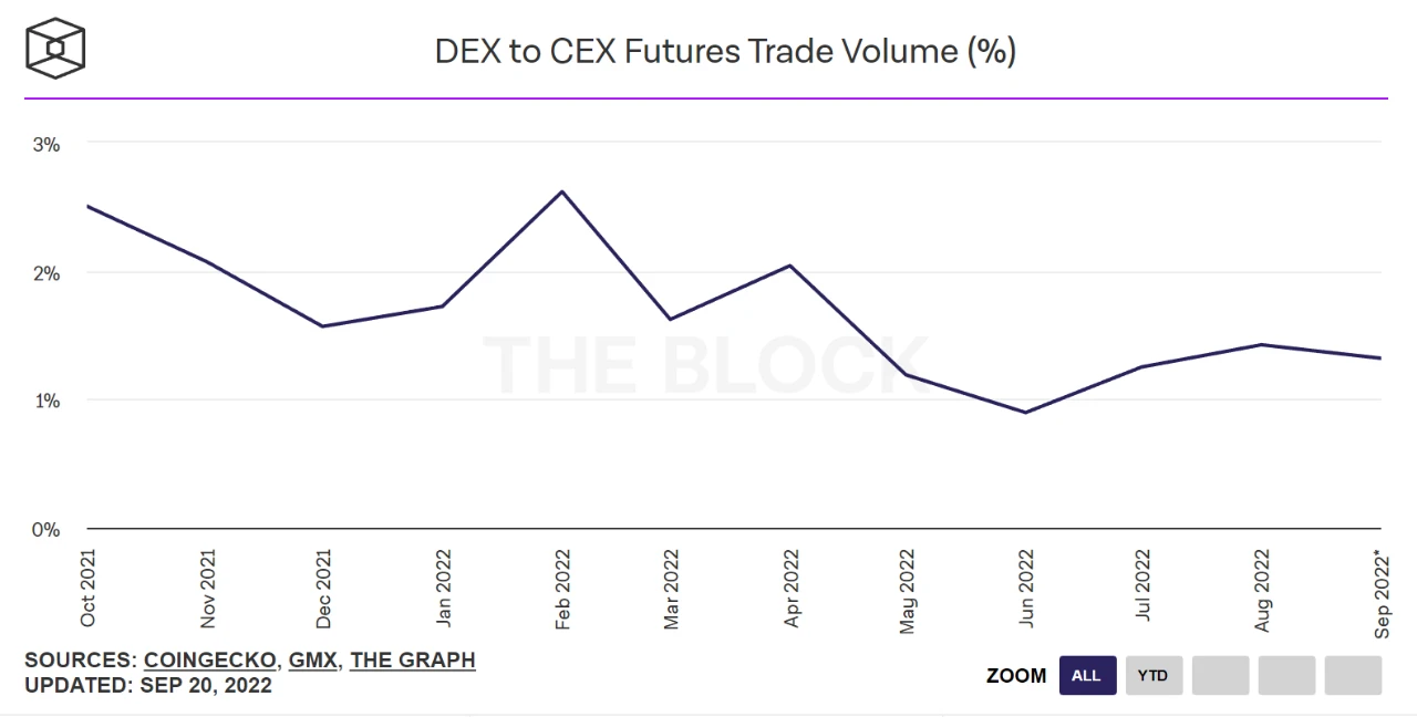 全方位解读DEX赛道现状：60个头部DEX，5大趋势