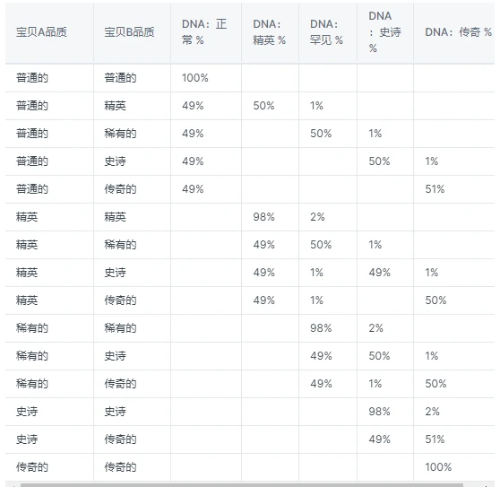 解读Digital Baby：充电to earn的Web3应用