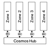 仰望Cosmos星空的明与暗：全面解析ATOM 2.0