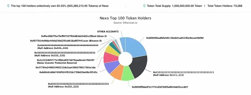 Nexo被曝资不抵债，即将成为下个Celsius？