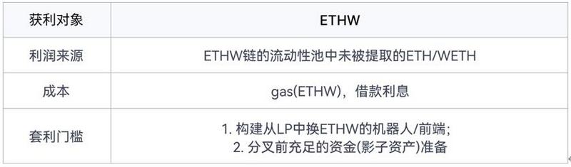 闷声发大财？链上卫士解析“ETH分叉套利20万刀”细节