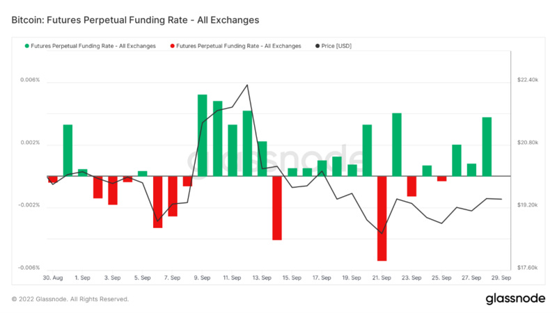 Foresight Ventures市场周报：市场脱钩美股，NFT热点复苏