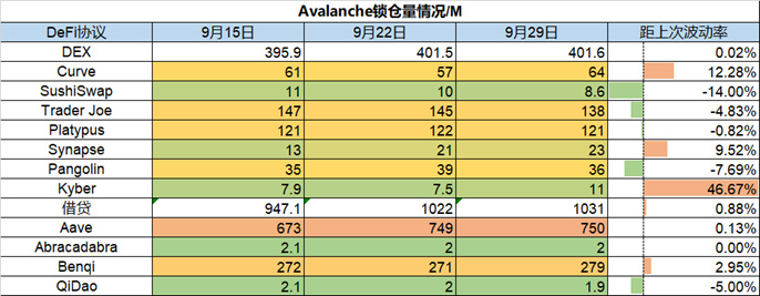 Foresight Ventures市场周报：市场脱钩美股，NFT热点复苏