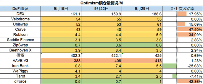 Foresight Ventures市场周报：市场脱钩美股，NFT热点复苏