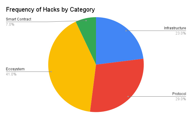 ハッカー事件頻発，请收下这篇Crypto防盗指南