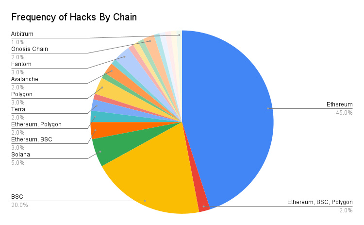 黑客事件频发，请收下这篇Crypto防盗指南