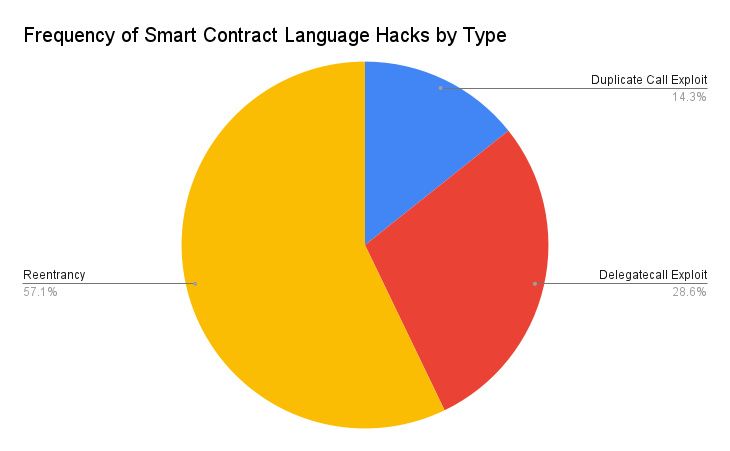 ハッカー事件频发，请收下这篇Crypto防盗指南