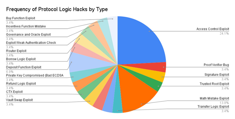 ハッカー事件频发，请收下这篇Crypto防盗指南