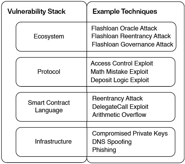 ハッカー事件頻発，请收下这篇Crypto防盗指南