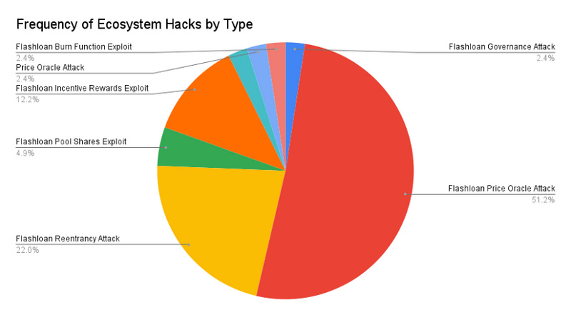 ハッカー事件频发，请收下这篇Crypto防盗指南